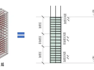 结构钢筋89种构件图解一文搞定,建议收藏!