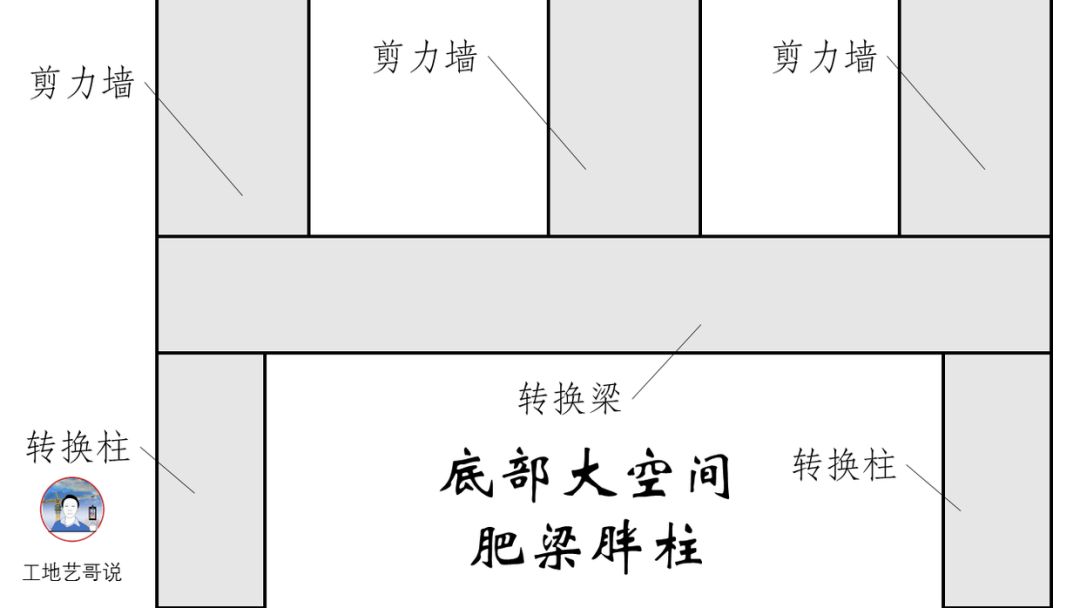 结构钢筋89种构件图解一文搞定，建议收藏！