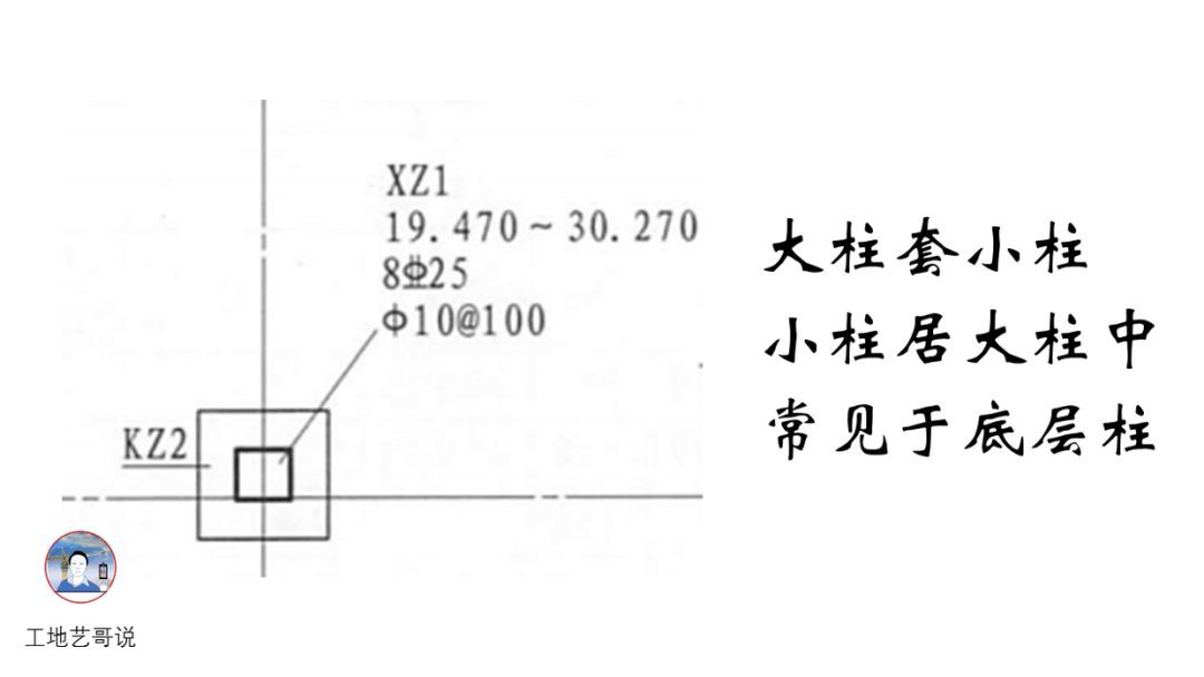 结构钢筋89种构件图解一文搞定，建议收藏！