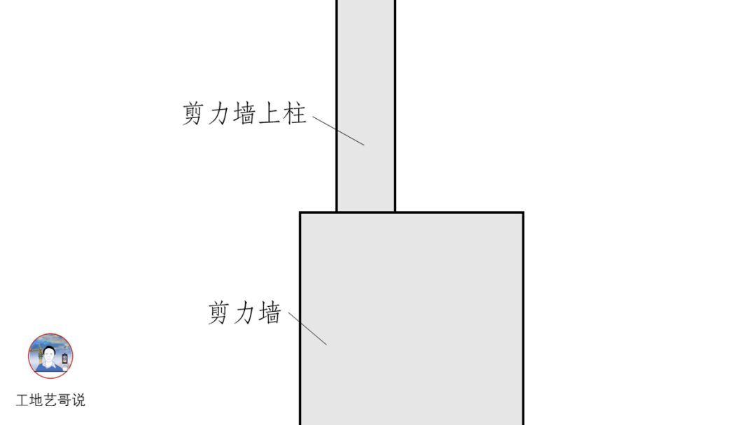 5、剪力墙上柱（QZ）