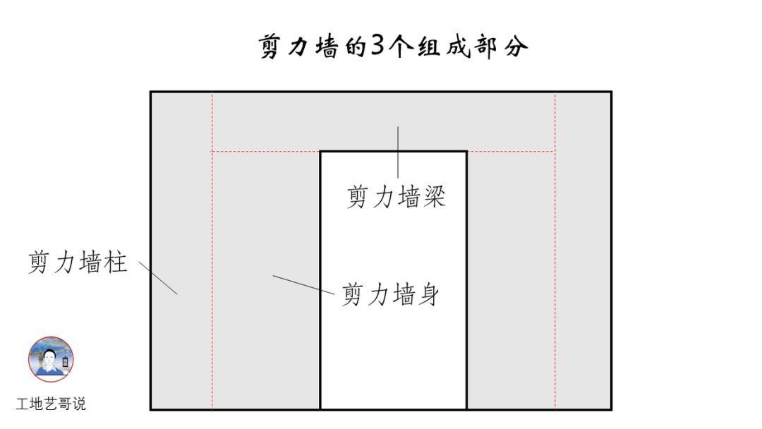 结构钢筋89种构件图解一文搞定，建议收藏！