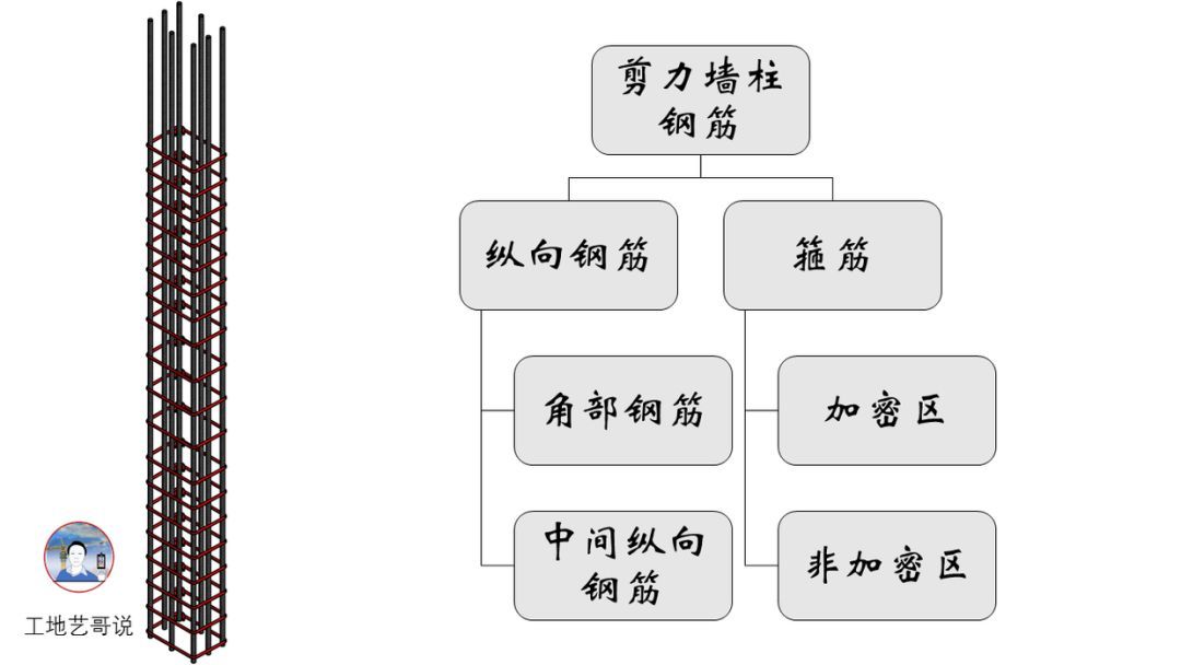 结构钢筋89种构件图解一文搞定，建议收藏！