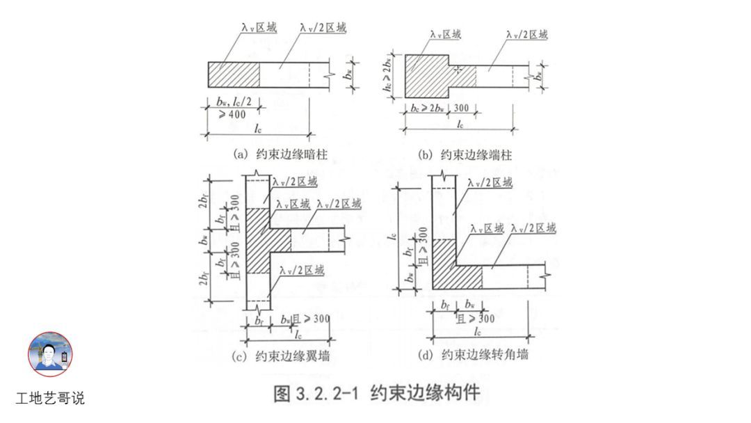 约束边缘构件（YBZ），7、构造边缘构件（GBZ），8、非边缘暗柱（AZ）