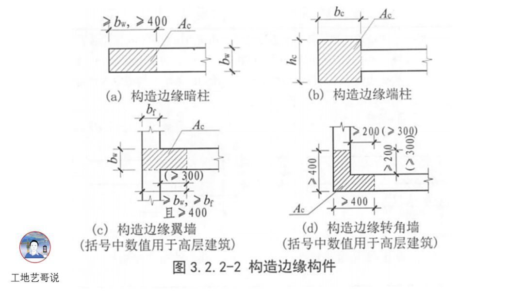 约束边缘构件（YBZ），7、构造边缘构件（GBZ），8、非边缘暗柱（AZ）