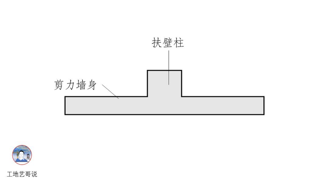 9、扶壁柱（FBZ）