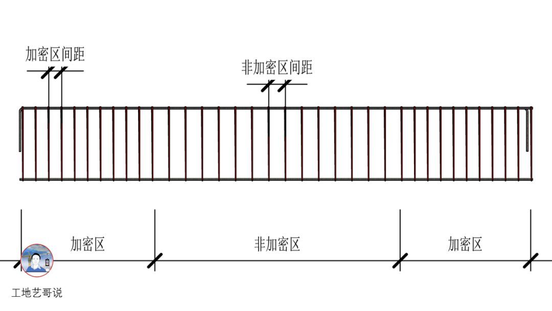 10、连梁（LL）