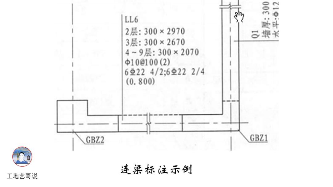 10、连梁（LL）