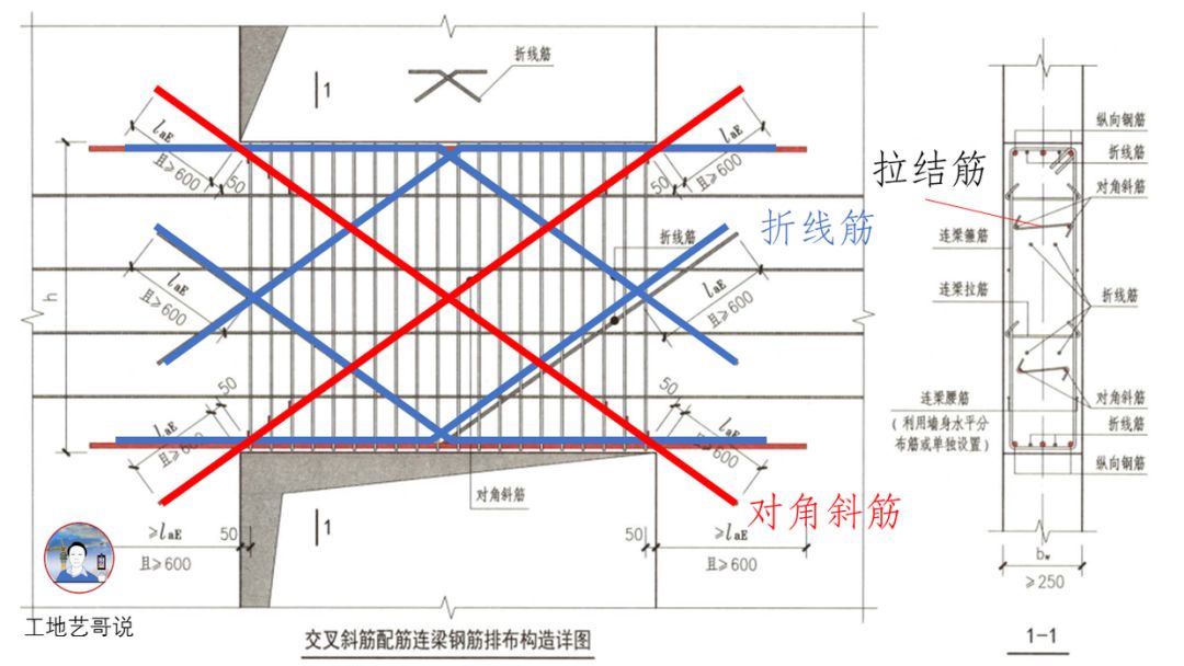 12、连梁交叉斜筋LL（JX）