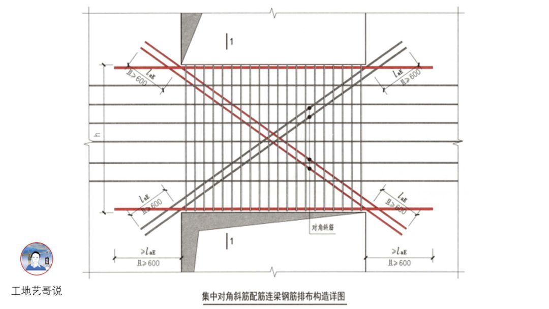 13、连梁集中对角斜筋LL（DX）