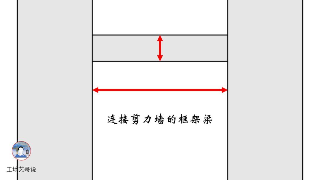 14、连梁（跨高比小于5）LLk