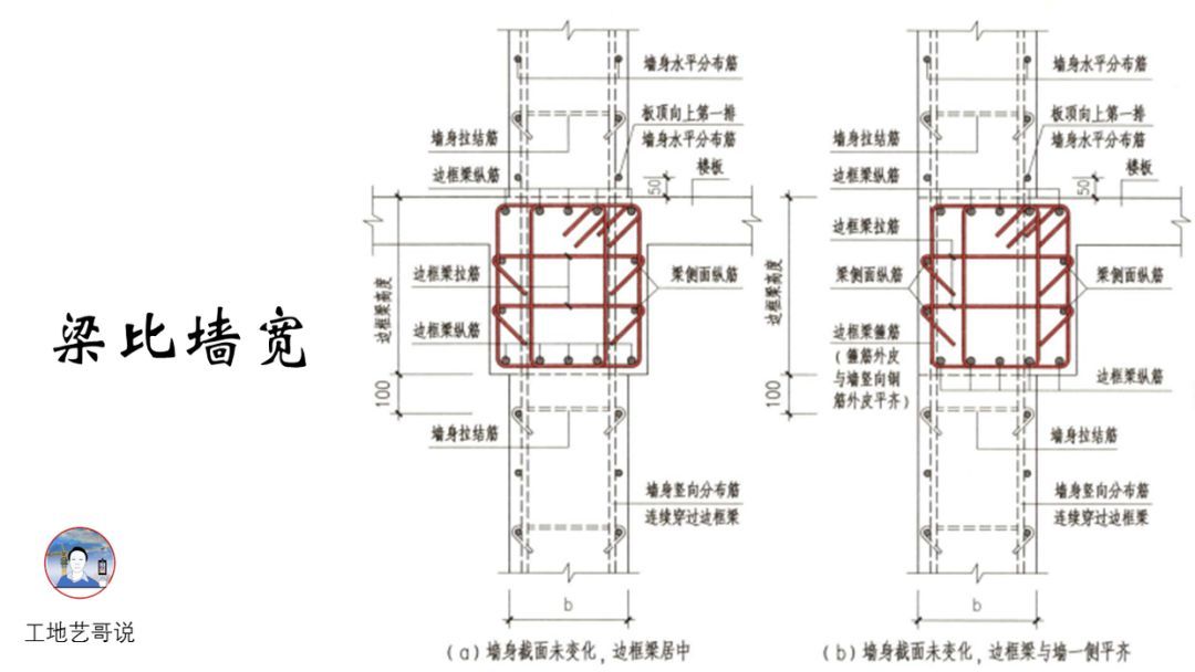 16、边框梁（BKL）