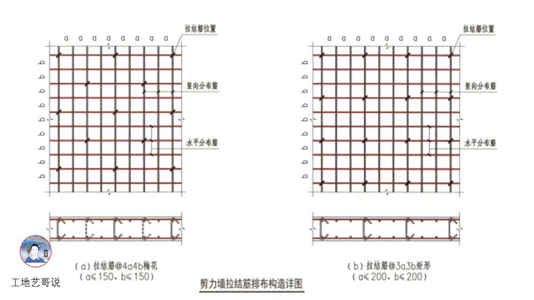 17、剪力墙身(Q)