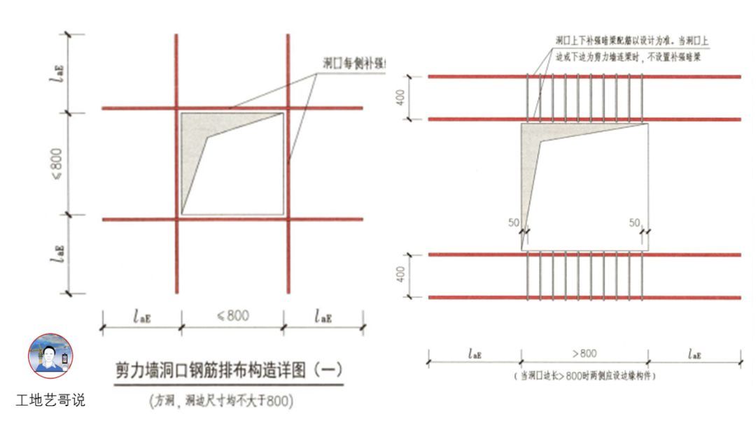 19、矩形洞口JD