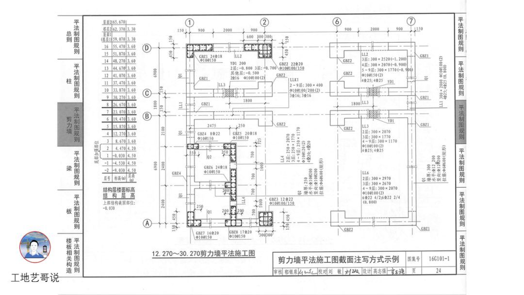 20、圆形洞口YD