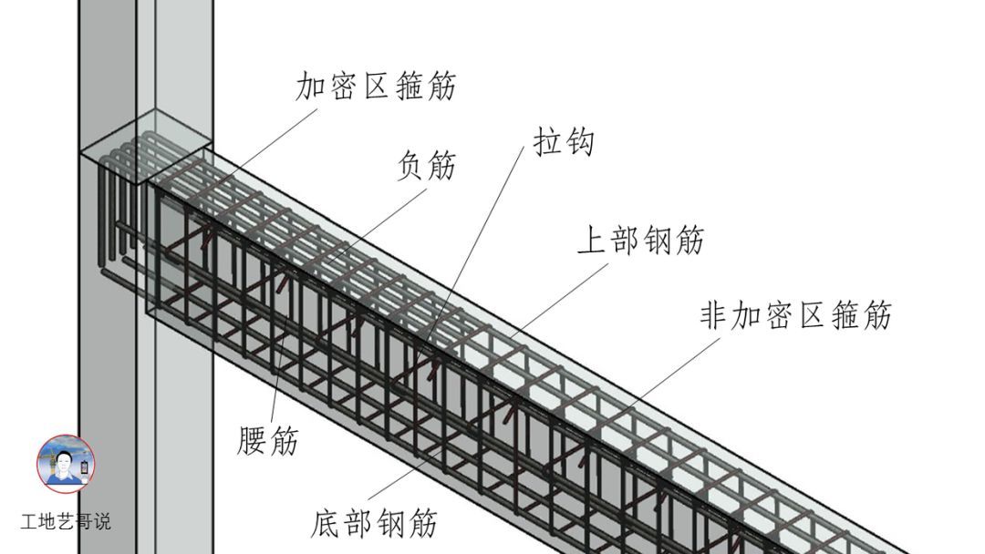 结构钢筋89种构件图解一文搞定，建议收藏！