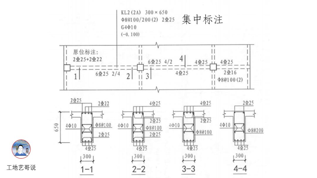 结构钢筋89种构件图解一文搞定，建议收藏！