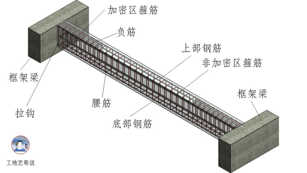 26、非框架梁（铰接）L