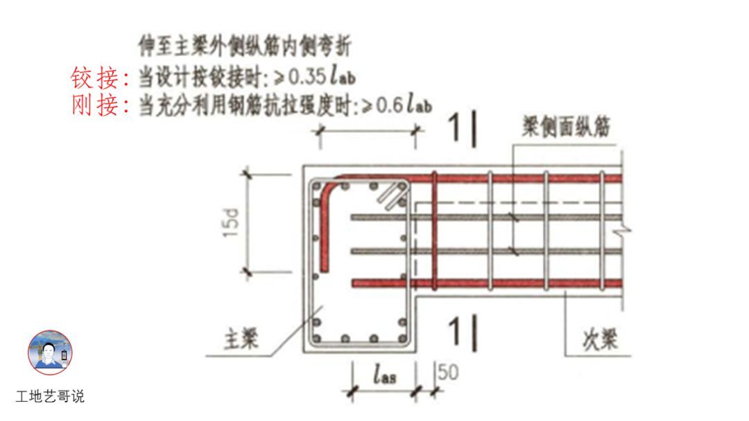 27、非框架梁（刚接）Lg