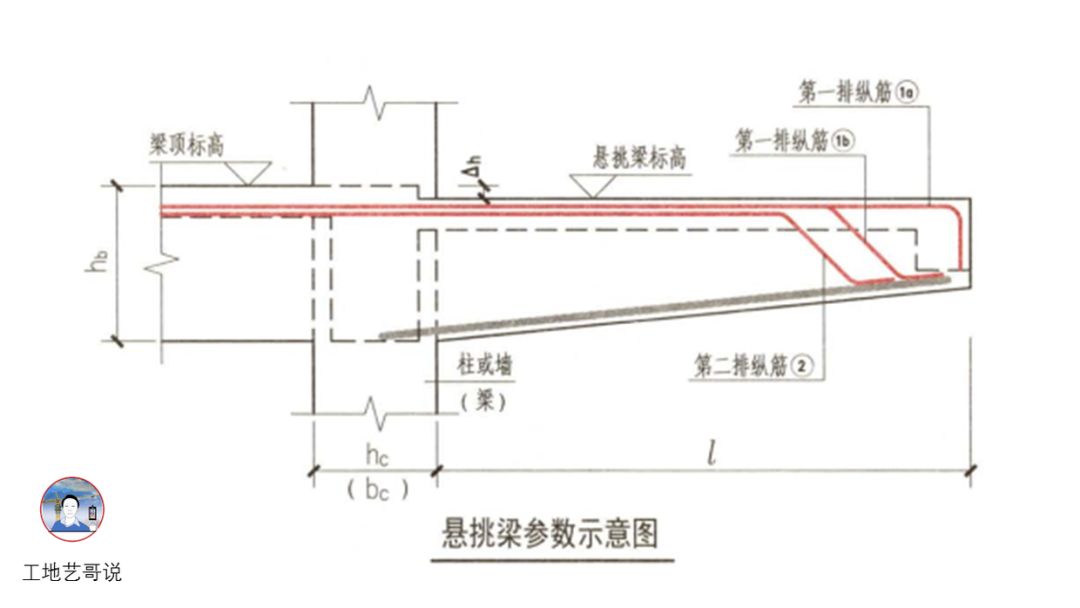 28、悬挑梁XL