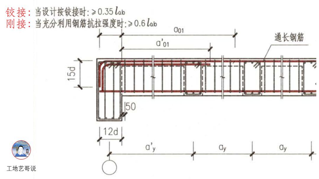 30、井字梁（刚接）JZLg