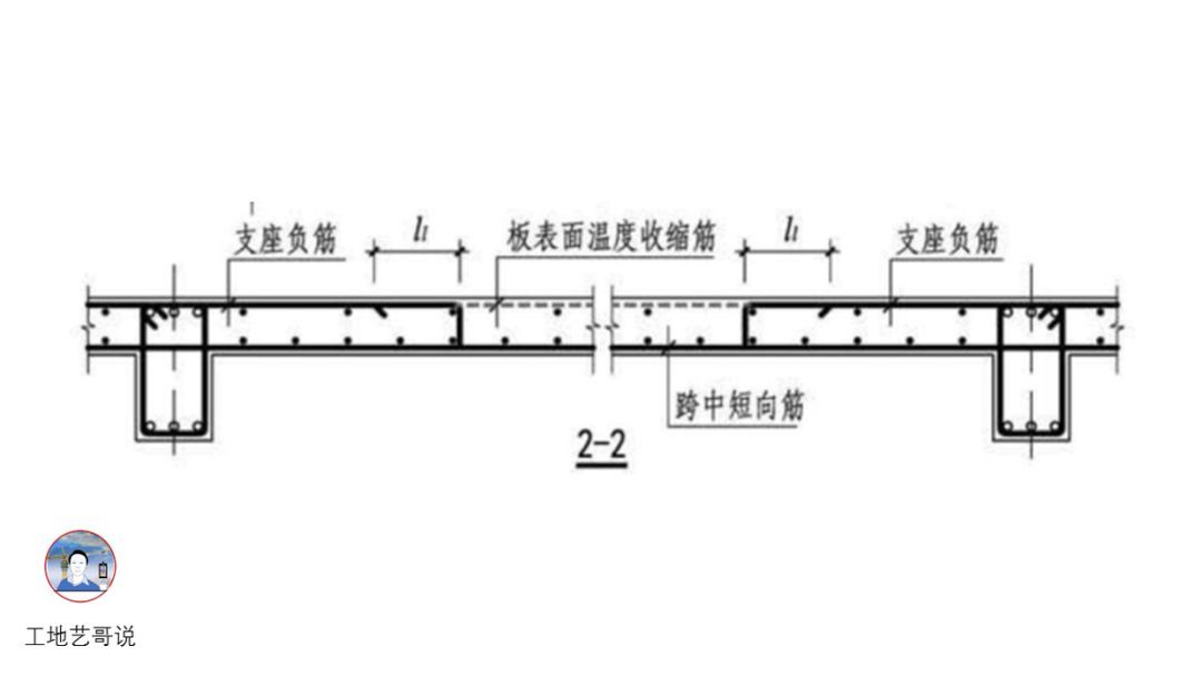 32、有梁楼面板LB