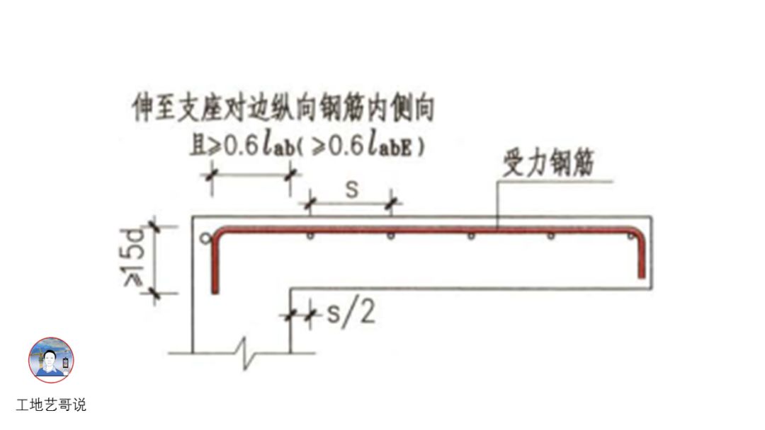 34、悬挑板XB