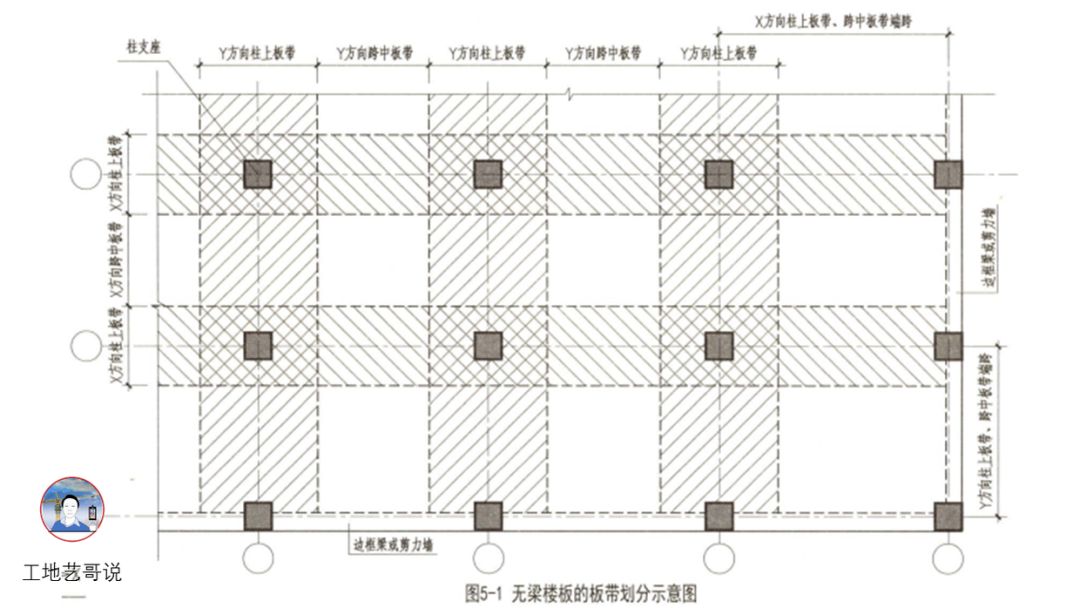 35、无梁楼盖柱上板带（ZSB）,36、无梁楼盖跨中板带KZB