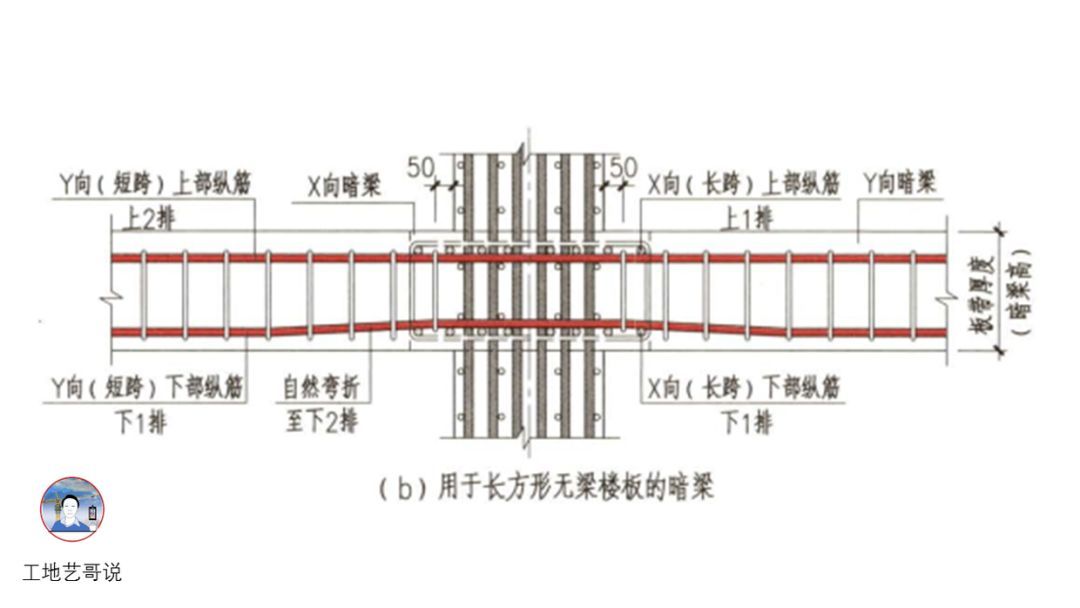 37、无梁楼盖暗梁AL