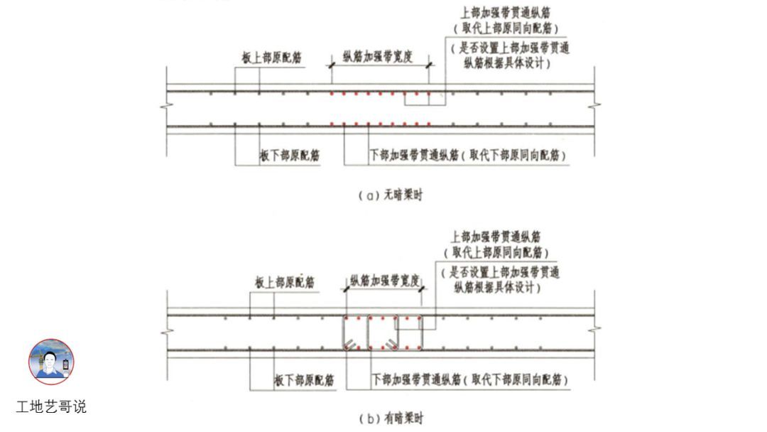 38、纵筋加强带JQD