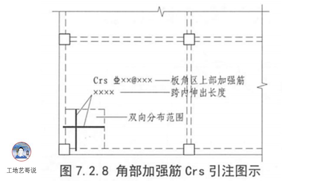 45、角部加强筋Crs