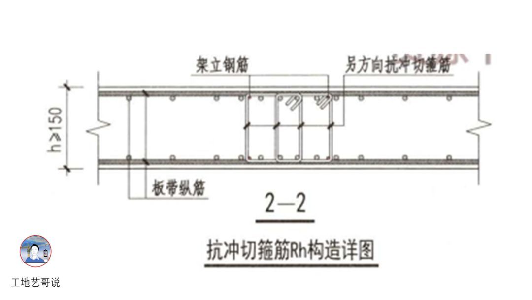 48、抗冲切箍筋Rh