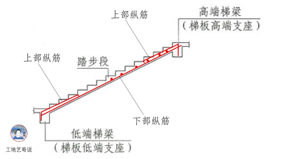 50、一跑梯板AT