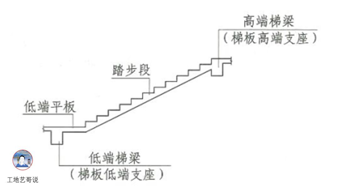 51、有低端平板的一跑梯板（BT）