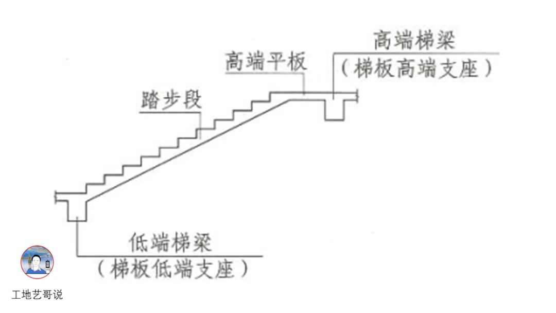 52、有高端平板的一跑梯板（CT）