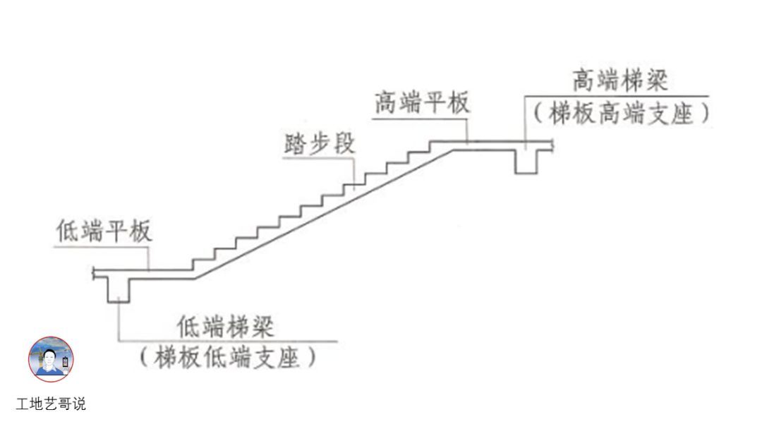 53、有低端和高端平板的一跑梯板DT