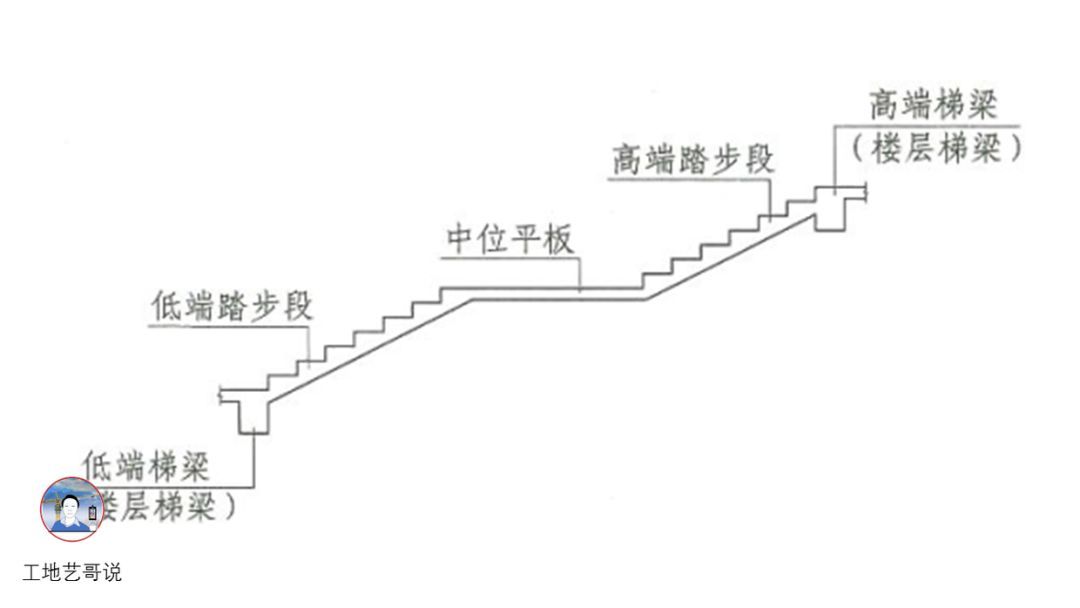 54、有中位平板的一跑梯板ET