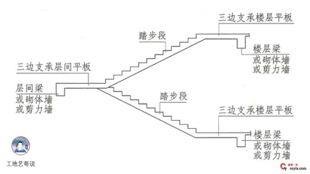 55、有层间和楼层平台板的双跑楼梯（全部平板三边支承）FT