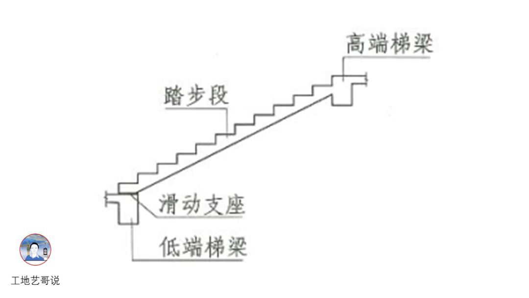 57、一跑楼梯（低端楼梯梁上设滑动支座）ATa