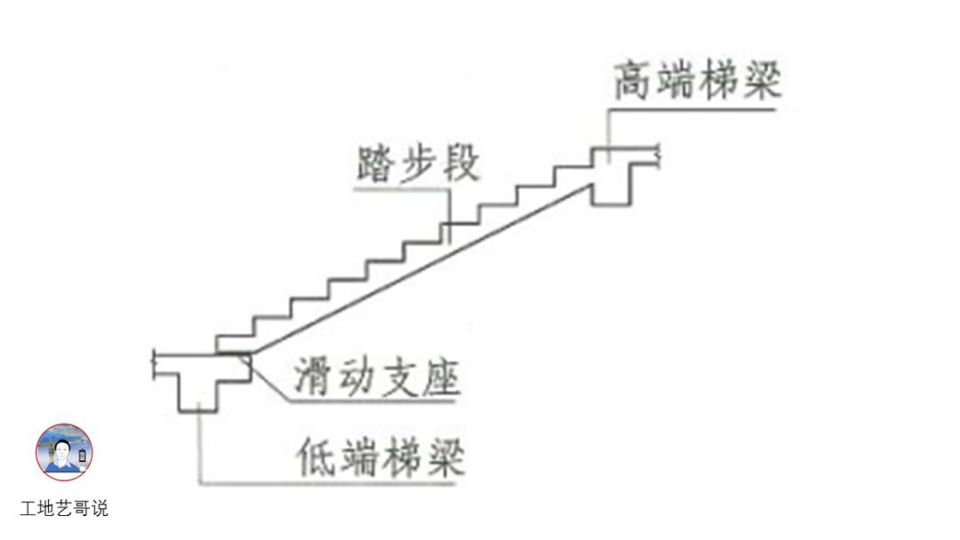 58、一跑楼梯（低端楼梯梁挑板上设滑动支座）ATb