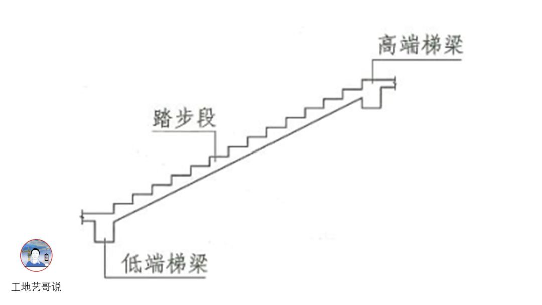 59、一跑楼梯（参与框架结构整体抗震计算）ATc