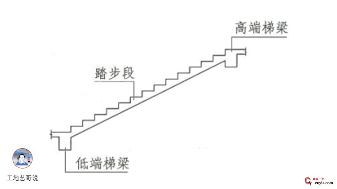 59、一跑楼梯（参与框架结构整体抗震计算）ATc