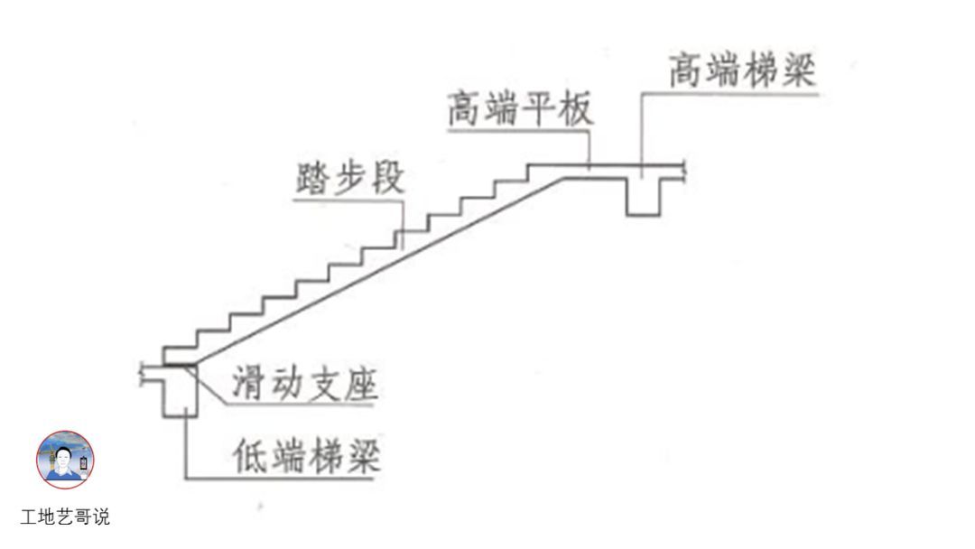 60、有高端平板的一跑梯板（低端梯梁上设滑动支座）CTa