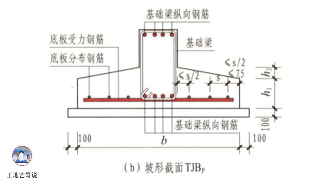 70、条形基础坡形底板TJBp