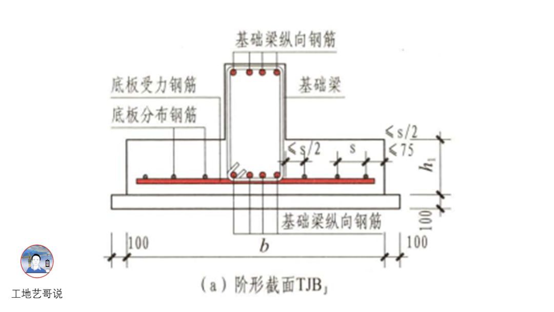 71、条形基础阶形底板TJBj