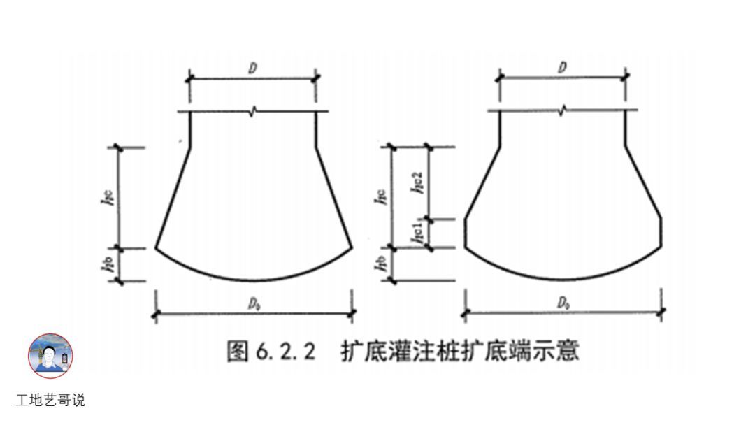 79、扩底灌注桩GZHk