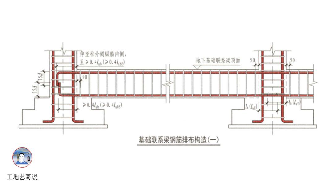 83、基础连系梁JLL