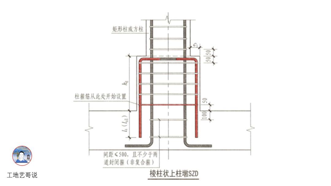 85、上柱墩SZD