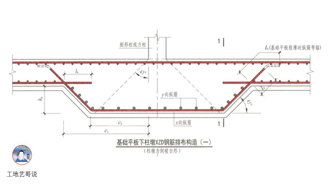 86、下柱墩XZD