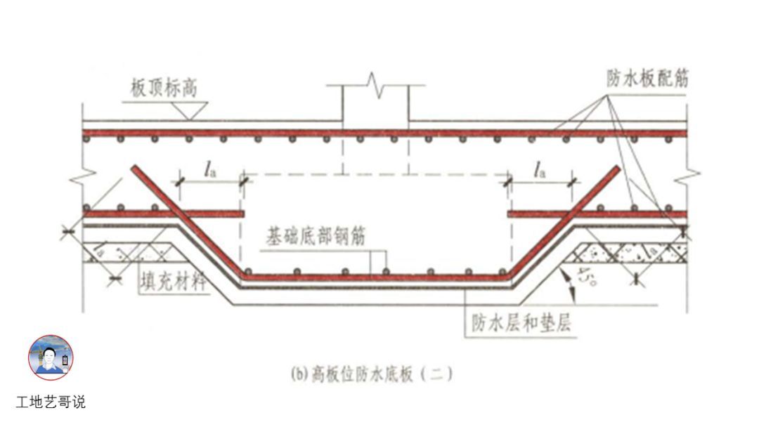 89、防水板FBPB