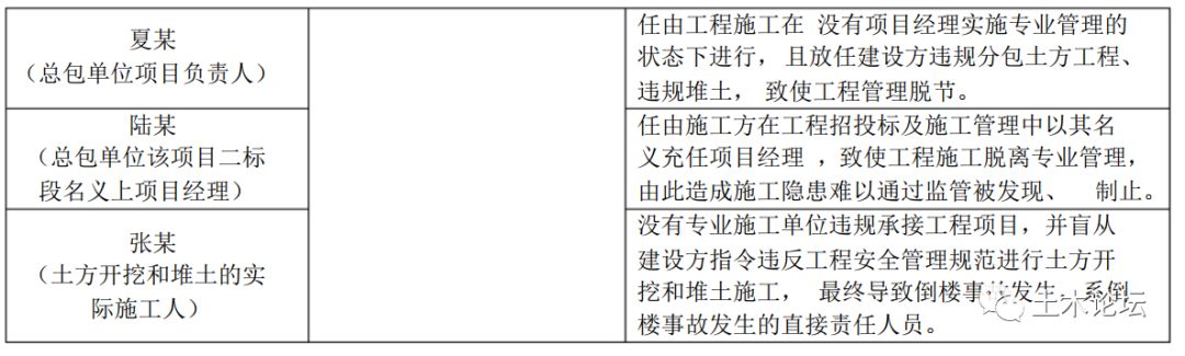 挂靠项目出事故，挂证人判不判刑？看看这几个经典案例